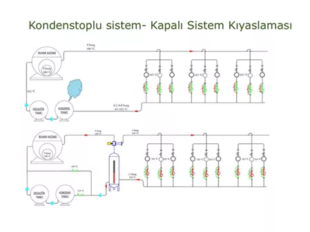 Kondens Geri Kazanımı